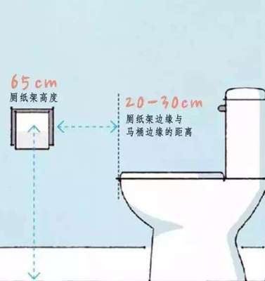 衛生間潔具尺寸與科學布局指南 量身定制，打造舒適衛浴空間